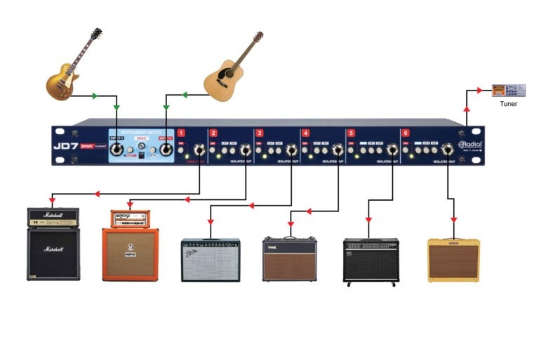RADIAL JD7 Studio Guitar Distribution and Splitting