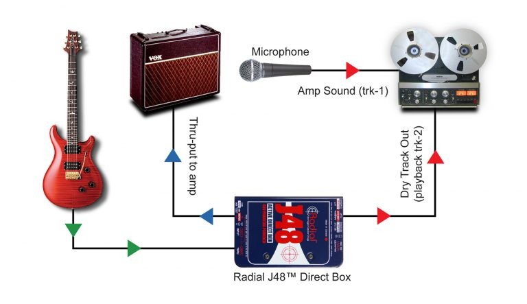 RADIAL JCR Studio Reamper