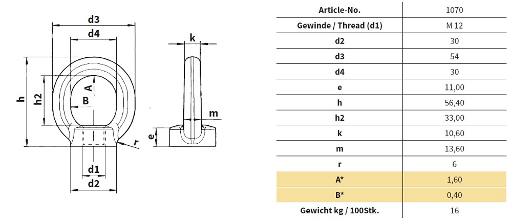 GLOBAL TRUSS 1070 Hochfeste Ringmutter M12