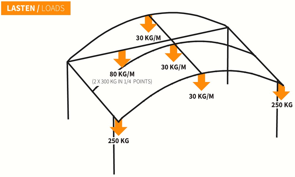 GLOBAL TRUSS Round arch stage 8x6m
