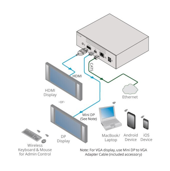 Kramer Via Connect pro drahtlose Präsentationslösung