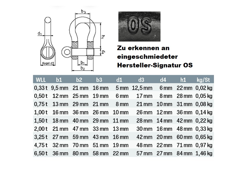 SAFETEX Schäkel hochfest WLL 0,33 to BLACKLINE