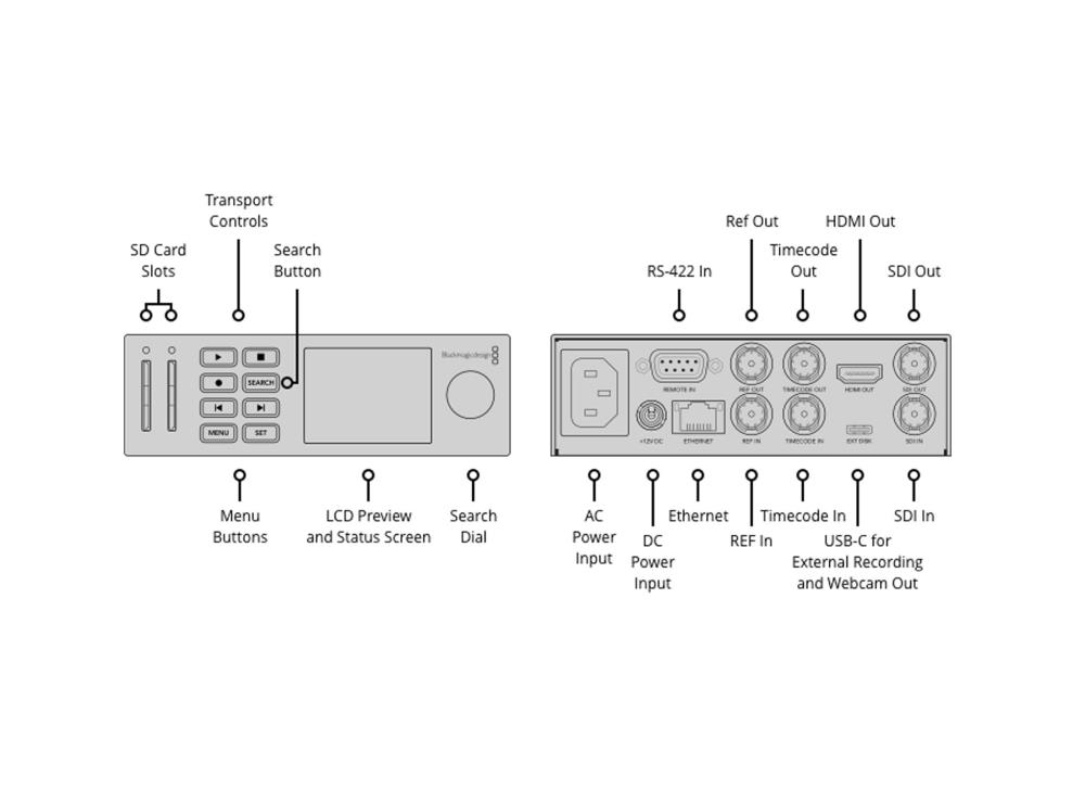 BLACKMAGIC HyperDeck Studio HD Mini SD-Rekorder, 3G-SDI / HDMI für SD/HD bis 1080p/60