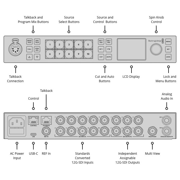 Blackmagic Design ATEM 1 M/E Constellation 4K