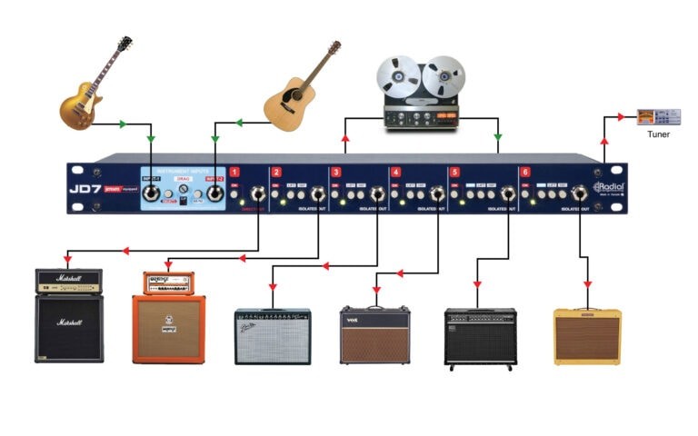 RADIAL JD7 Studio Guitar Distribution and Splitting