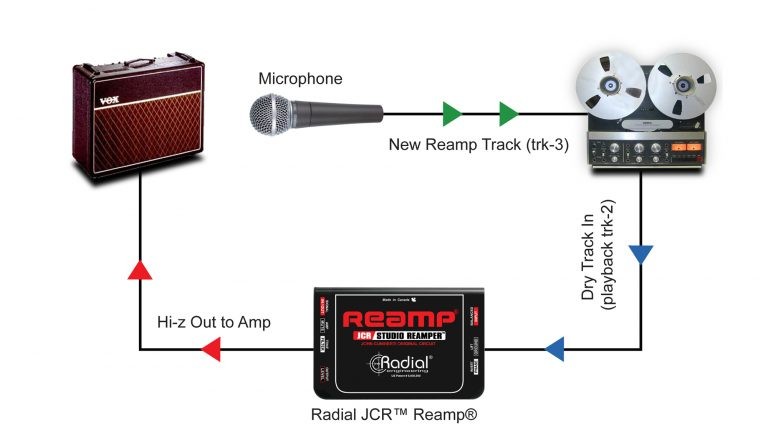 RADIAL JCR Studio Reamper