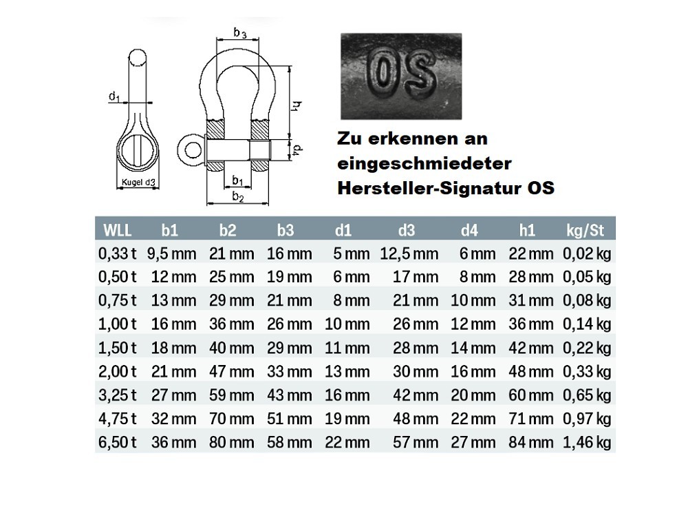 SAFETEX Schäkel hochfest WLL 0,50 to BLACKLINE