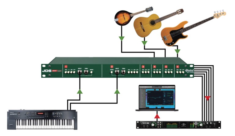 RADIAL JD6 Six-Channel Passive Rackmount Direct Box