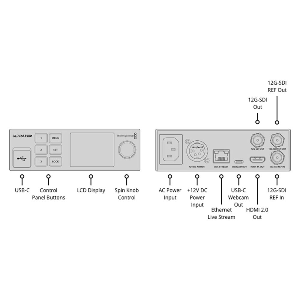 Blackmagic Design Streaming Decoder 4K
