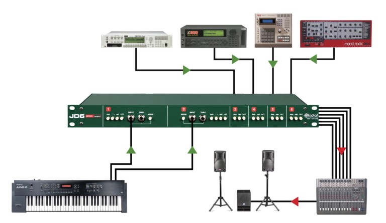RADIAL JD6 Six-Channel Passive Rackmount Direct Box