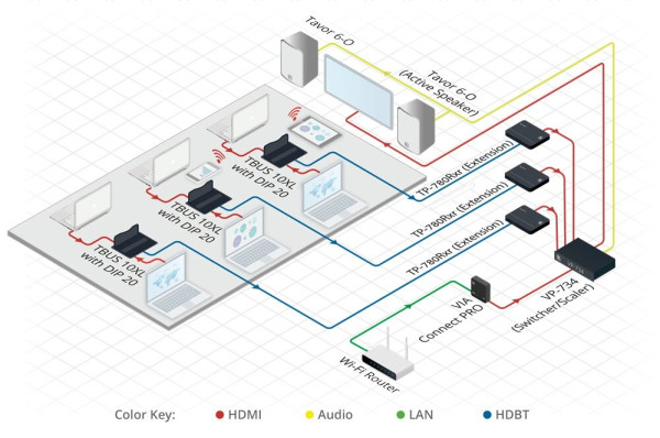 Kramer Via Connect pro drahtlose Präsentationslösung