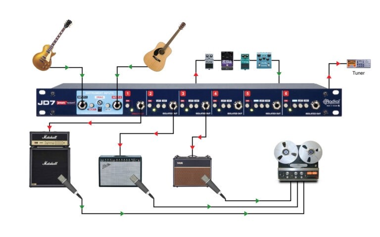 RADIAL JD7 Studio Guitar Distribution and Splitting